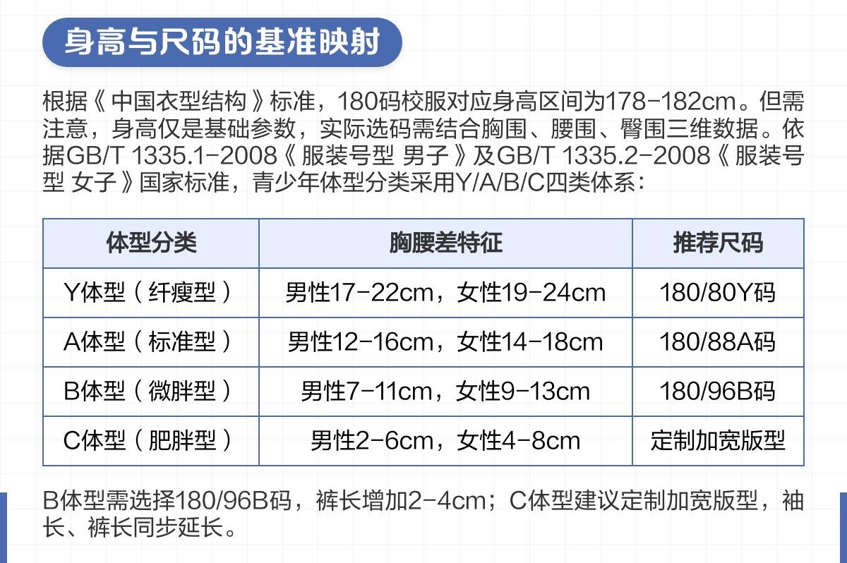 定制校服時學生身高與180尺碼 定制校服時學生身高與180尺碼