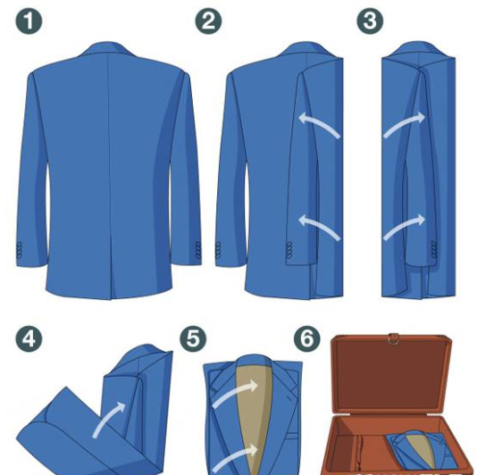 襯衫式西服折疊收納法