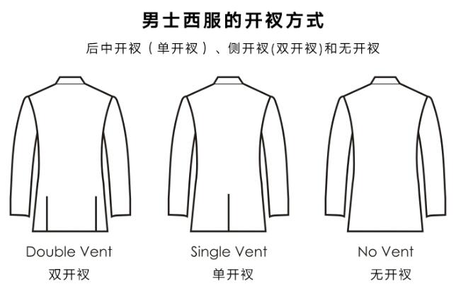 男士西服的開(kāi)叉方式