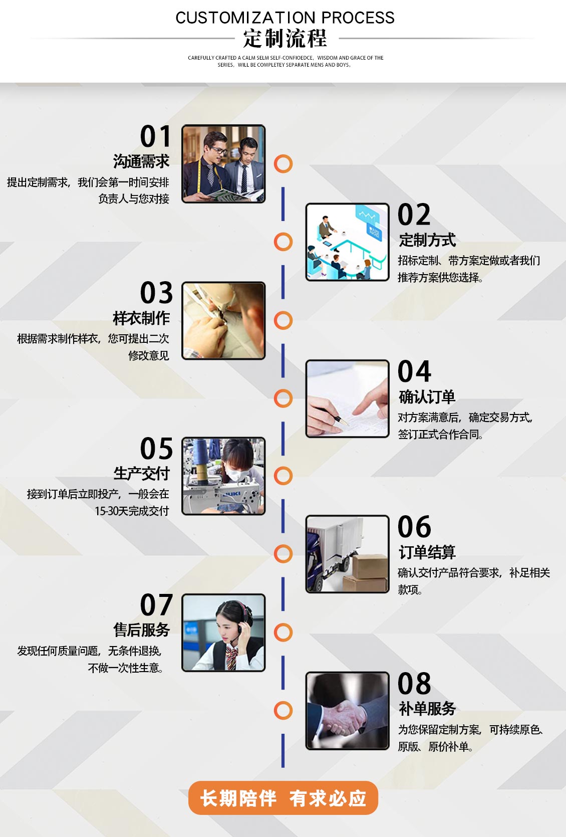 煤礦井下反光耐磨工作服—定做流程