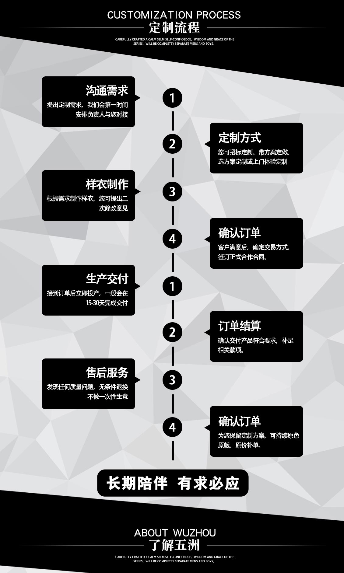 冬季初中生運動防水校服—定做流程